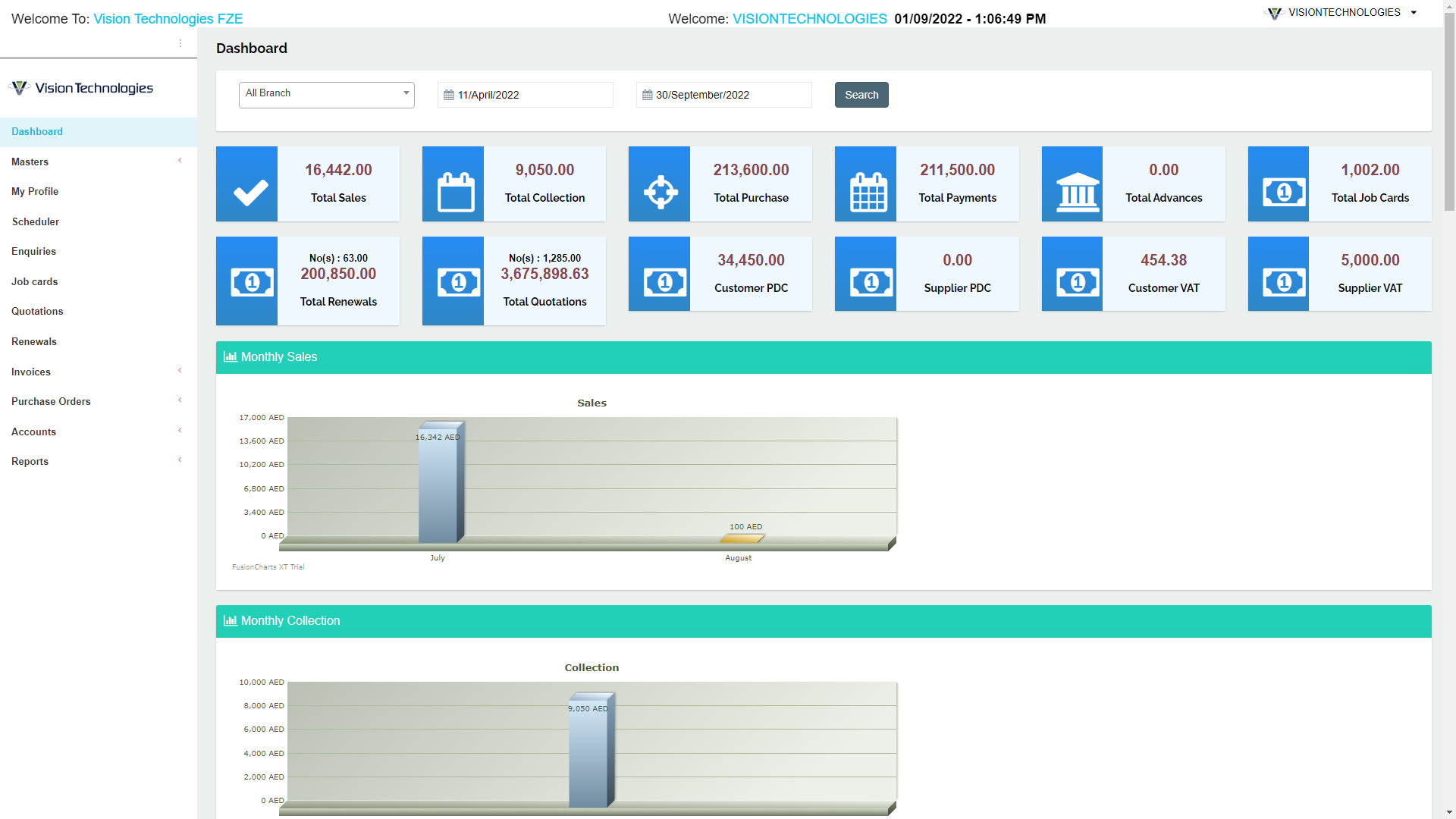Dashboard Screenshot